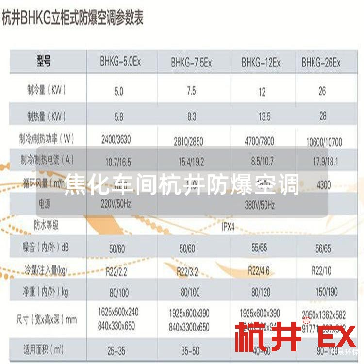 焦化车间杭井防爆空调