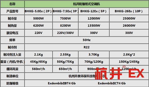 防爆空调柜式机参数