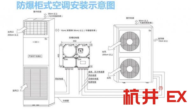 防爆空调：石化化工用空调