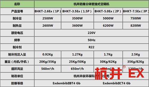 1.5p通讯机房高效防爆空调挂式机参数