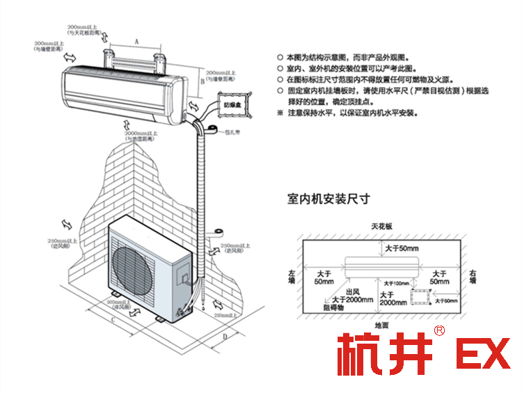 防爆空调：煤气场所用空调