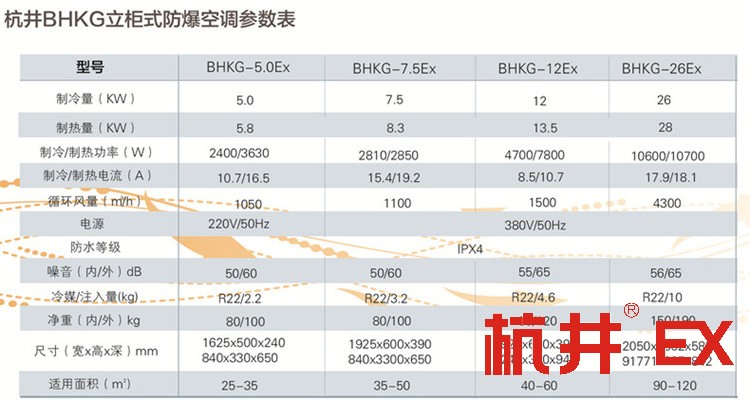 油漆房漆房用空调-防爆冷库空调