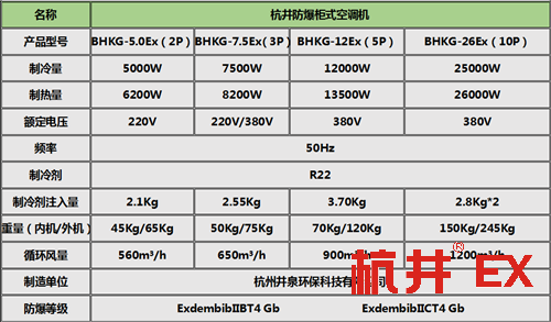 制造业防爆风机盘管柜式机参数