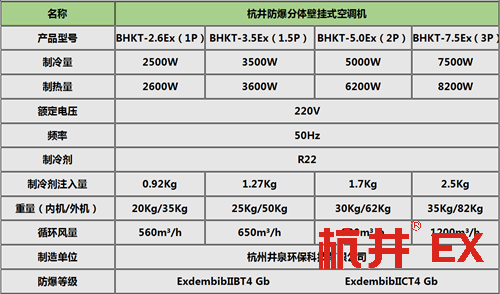 制造业防爆风机盘管挂式机参数