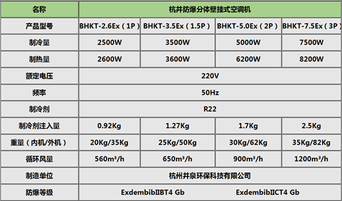 棉麻布料储存仓库专用格力1.5P防爆空调挂式机参数