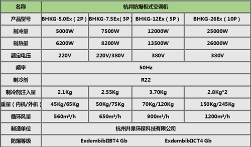 危险品仓库防爆空调柜式机参数