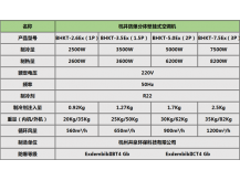 乙炔仓库防爆空调