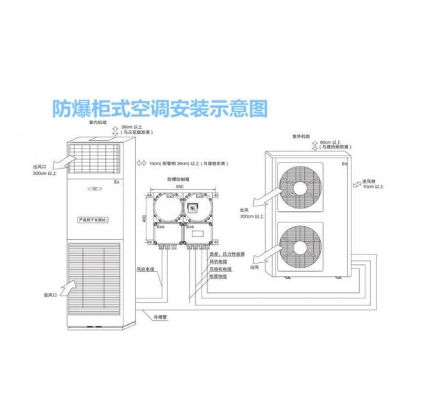 立柜式防爆空调示意图