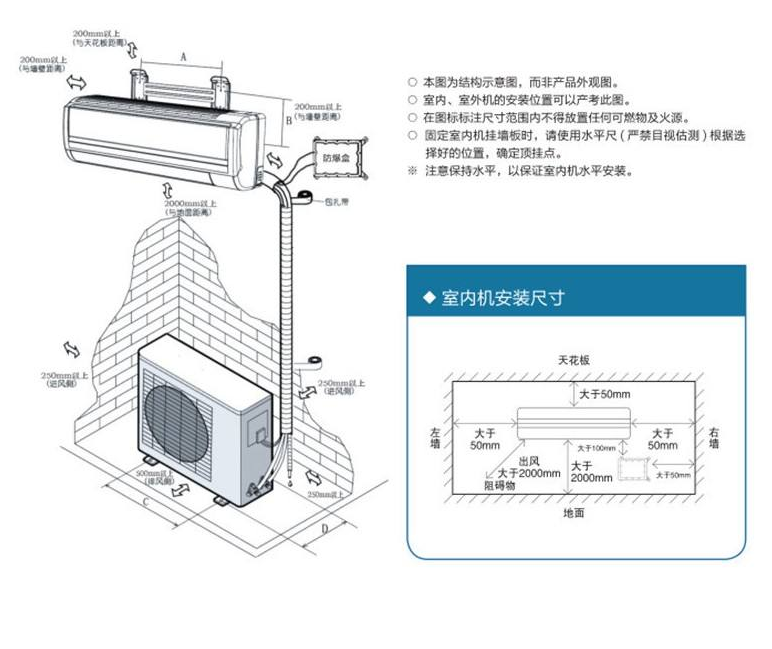 壁挂式防爆空调示意图