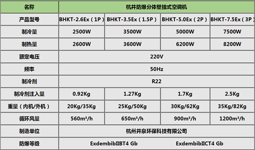 BHKT-5.0Ex工业防爆空调，工厂防爆空调挂式机参数