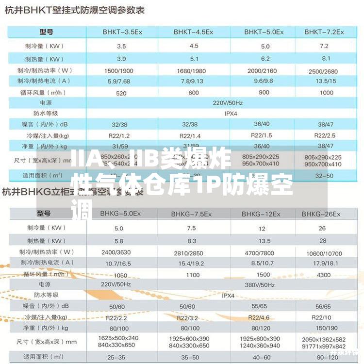 IIA、IIB类爆炸性气体仓库1P防爆空调