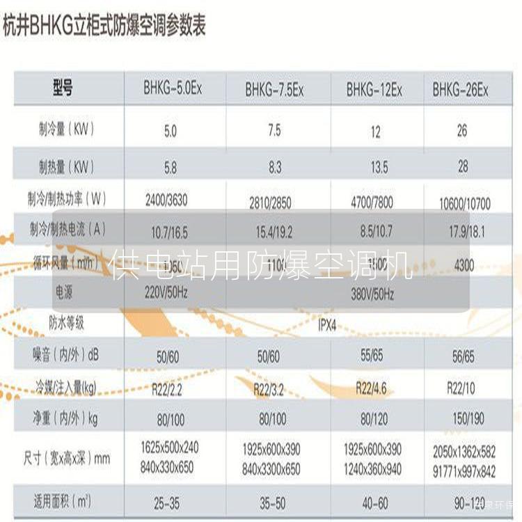 供電站用防爆空調機