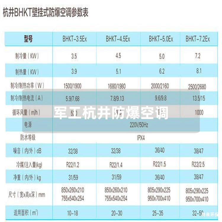 軍工杭井防爆空調