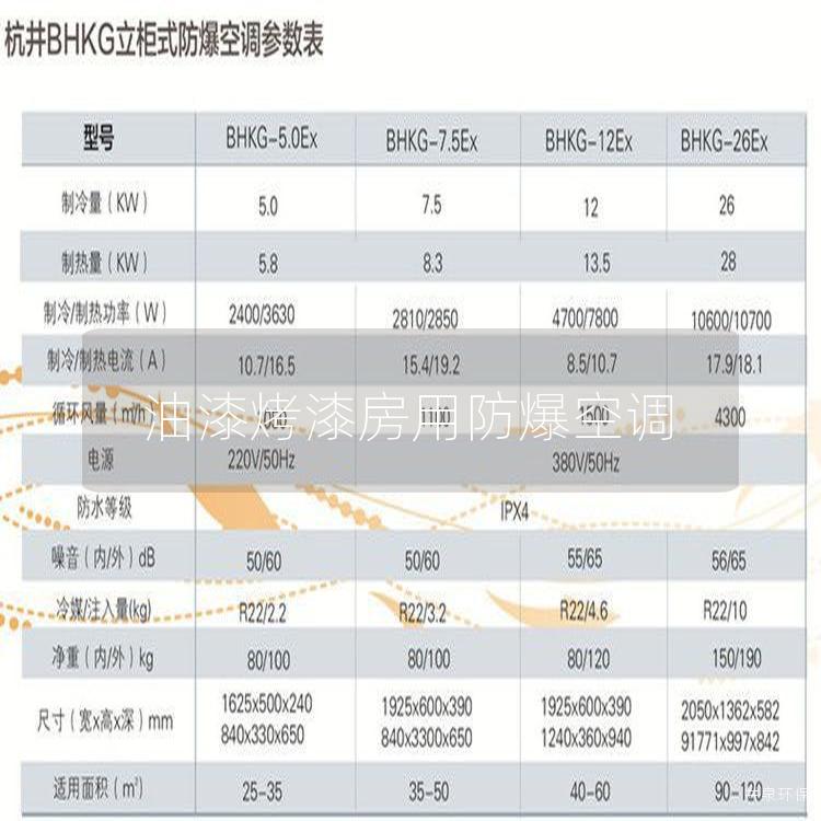 油漆烤漆房用防爆空调