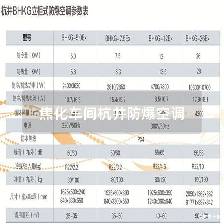 焦化车间杭井防爆空调