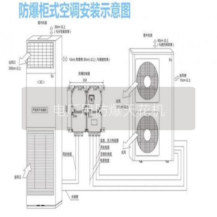 电厂用防爆天花机