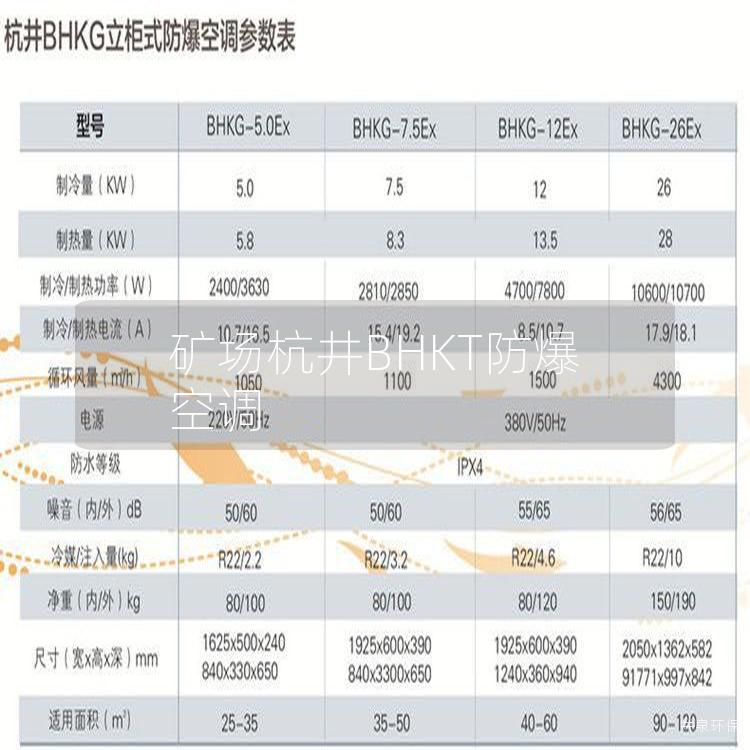 矿场杭井BHKT防爆空调